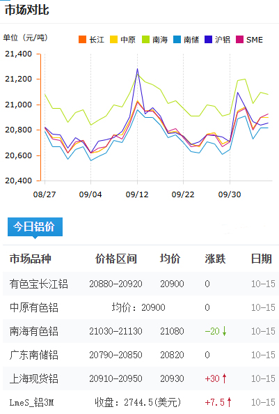 鋁錠價(jià)格今日鋁價(jià)2025-10-15.jpg